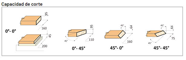 esquema-cortes-tronzadora-ts33w